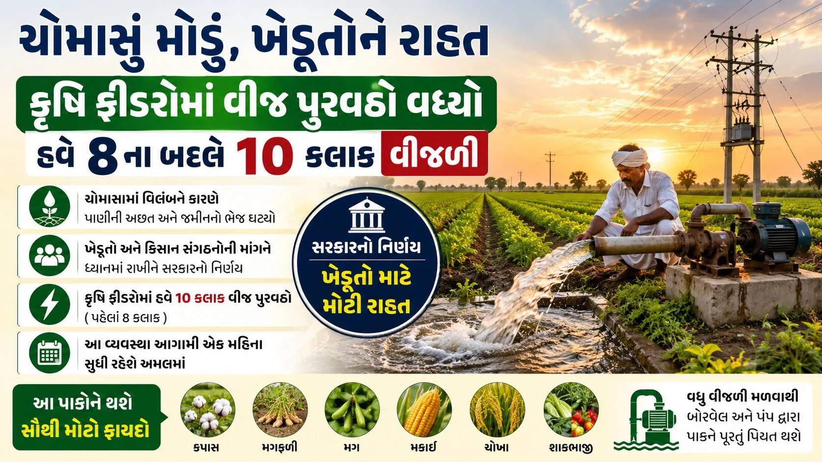 Gujarat monsoon delay : વરસાદ ખેંચાતા ખેડૂતોને 10 કલાક વીજળી અપાશે, સરકારે જાહેરાત કરી