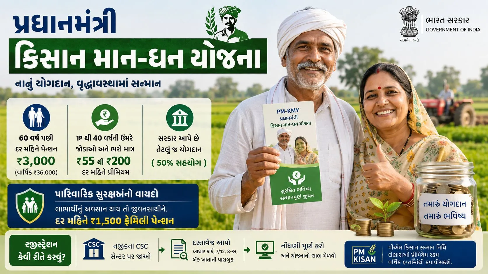 PM Kisan Mandhan Yojana : આ યોજનાનો લાભ લો અને વૃદ્ધાવસ્થામાં પેન્શન મેળવો, ખેડૂતો માટે વરદાન છે ખેડૂતો માટેની આ યોજના