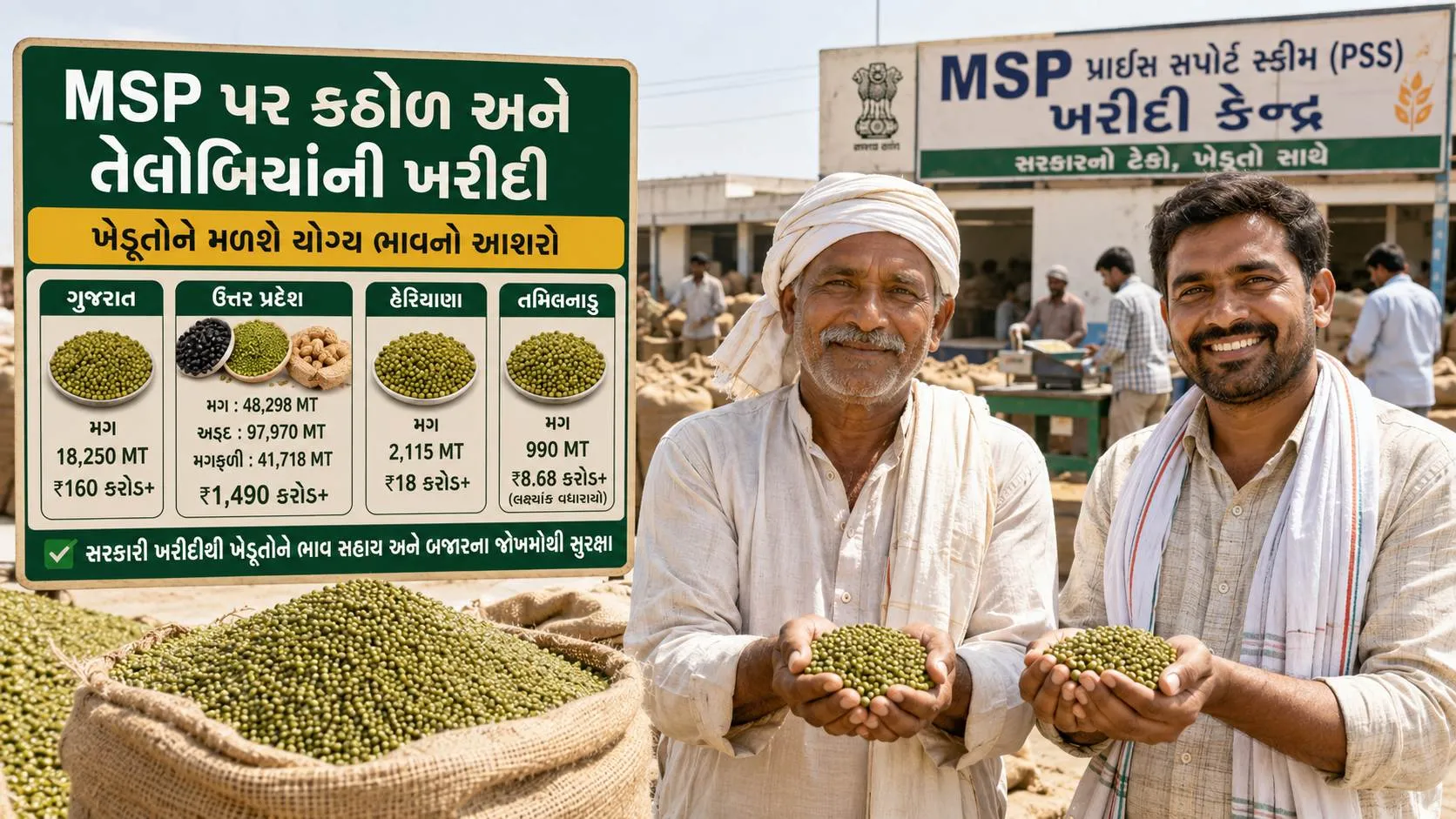 Teka na bhav news : કેન્દ્ર સરકાર ગુજરાત સહિત 4 રાજ્યોના ખેડૂતો પાસેથી ટેકાના ભાવે મગ, અડદ અને મગફળીની ખરીદી કરશે