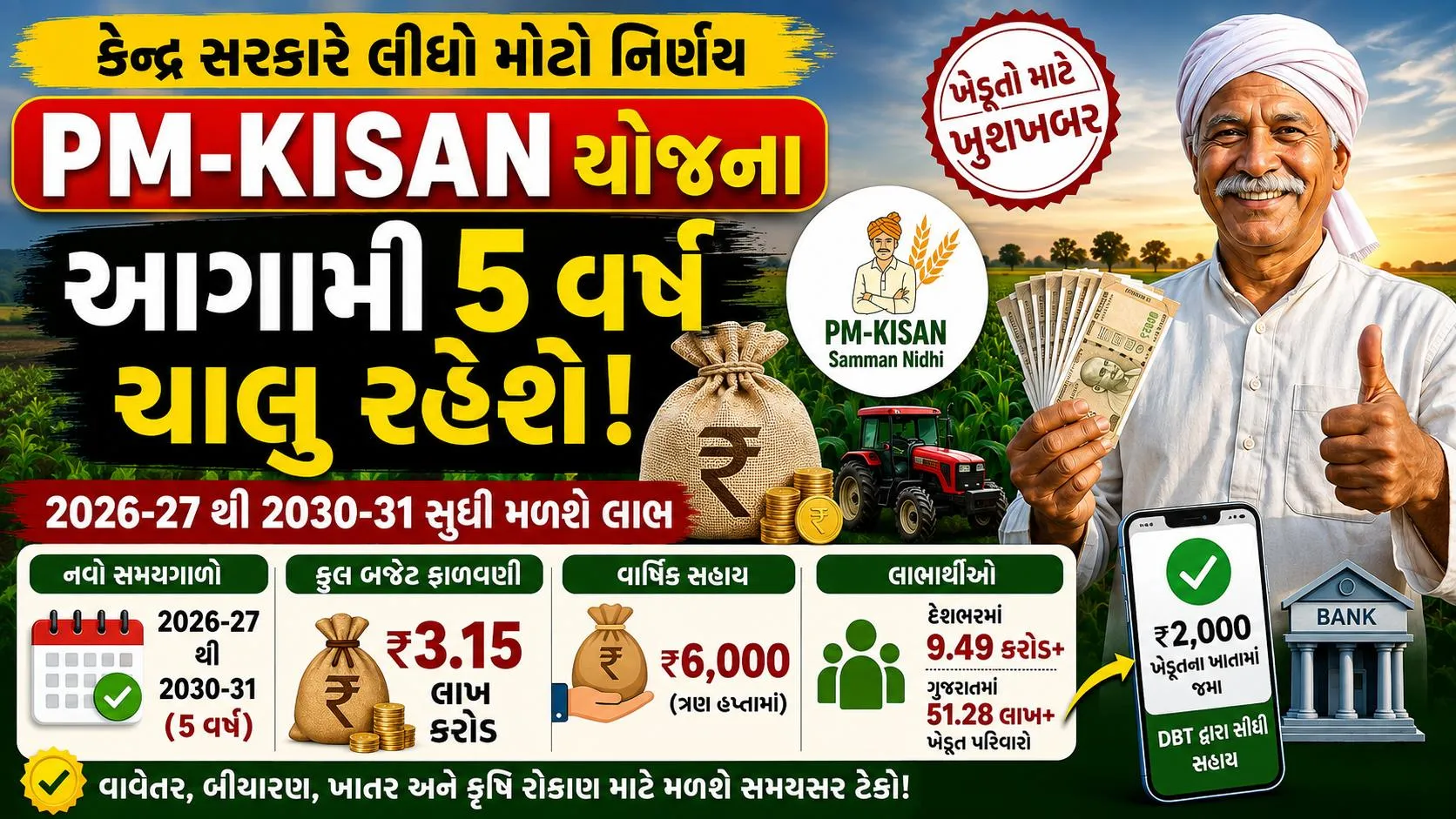 PM Kisan Yojana :  PM કિસાન યોજના 2031 સુધી લંબાવાઈ, કેન્દ્રિય કેબિનેટે મંજુરી આપી