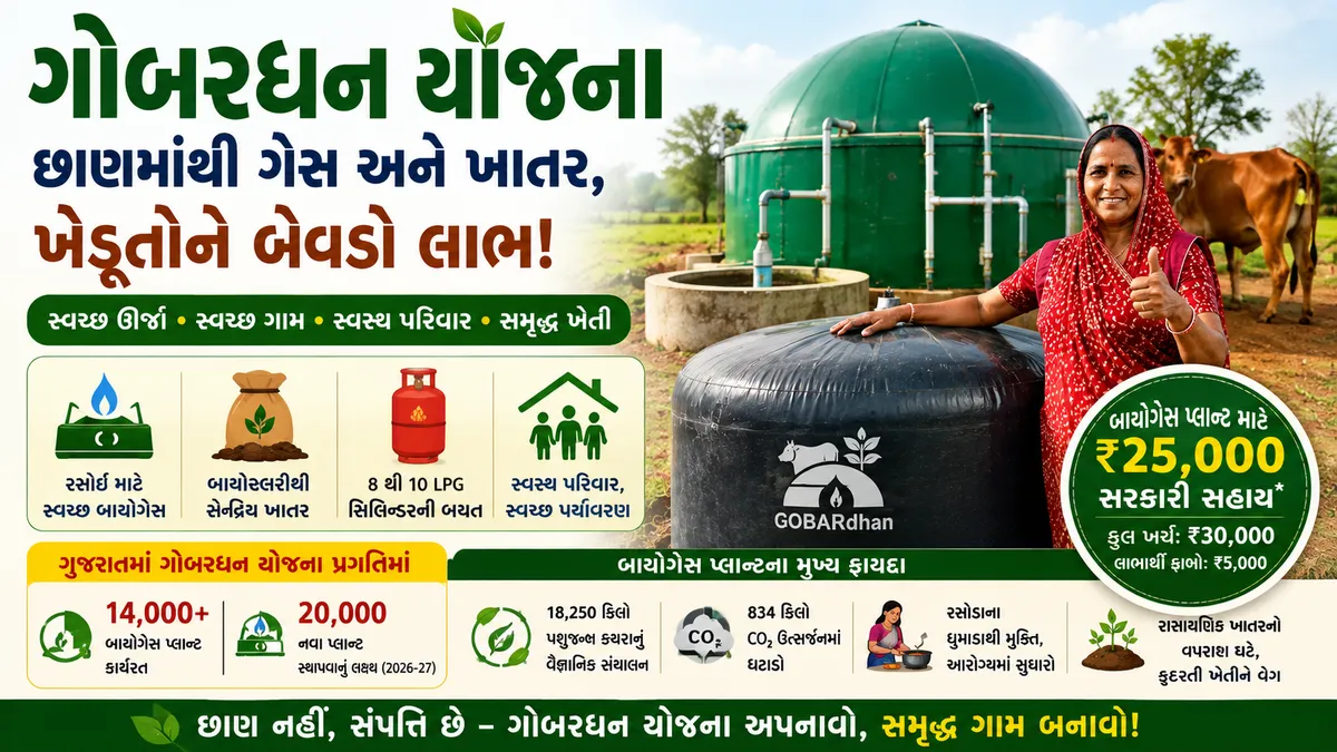 Gobardhan Yojana Gujarat 2026 : છાણમાંથી ગેસ અને ખાતર બનાવી મેળવો સબસિડી, જાણો પશુપાલકો માટેની યોજના વિશે