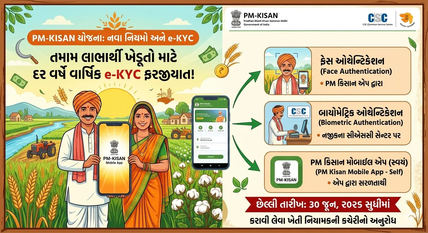 PM Kisan Samman Nidhi : દર વર્ષે આ કામ નહીં કરો તો બંધ થઈ જશે કિસાન સન્માન નિધિના હપ્તા, 30 જૂન છે છેલ્લી તારીખ