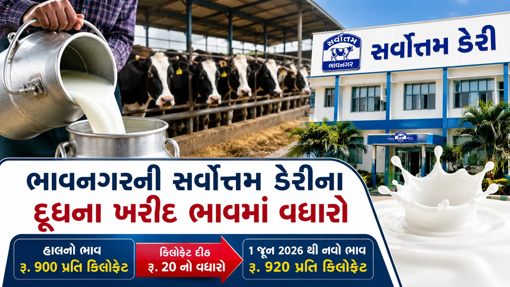 Sarvottam Dairy Milk Price Hike : સર્વોત્તમ ડેરીએ પશુપાલકો માટે દૂધના ખરીદ ભાવમાં 20 રૂપિયાનો વધારો કર્યો, જાણો નવા ભાવ