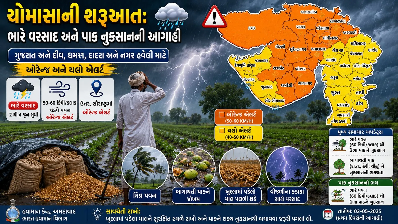 Gujarat Rain : ગુજરાતમાં પ્રિ-મોન્સૂન વરસાદે વાવેતર ટાંણે ખેડૂતોની મુ્શ્કેલી વધારી, ઉનાળુ પાકને મોટુ નુકસાન