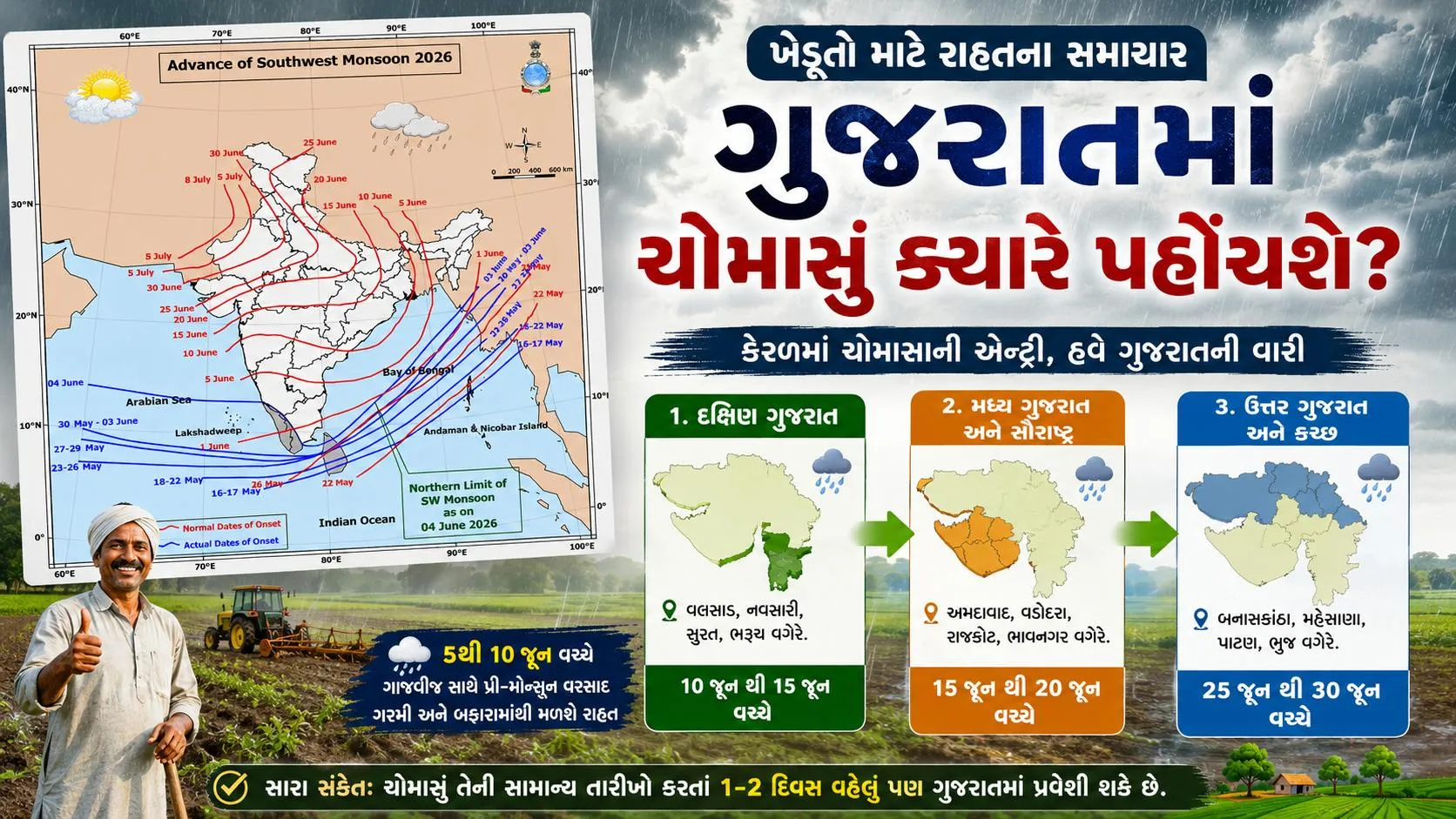 Monsoon 2026 : કેરળમાં ચોમાસાની સત્તાવાર એન્ટ્રી, જાણો ગુજરાત ક્યારે પહોંચશે?