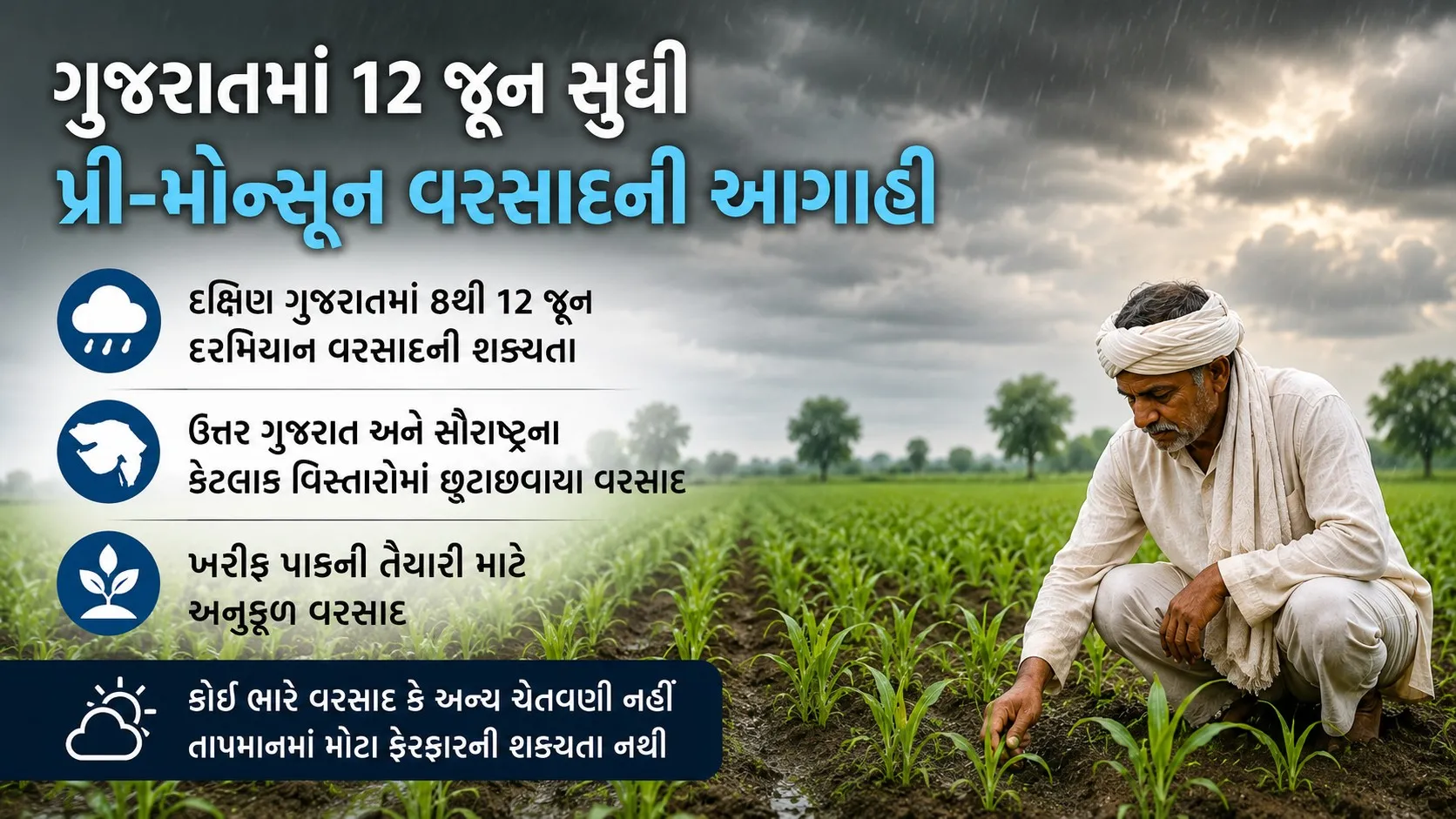 Monsoon 2026 Gujarat : ચોમાસાની શરૂઆત પહેલા હવામાન વિભાગની નવી આગાહી, જાણો ગુજરાતમાં વરસાદ ક્યારે?