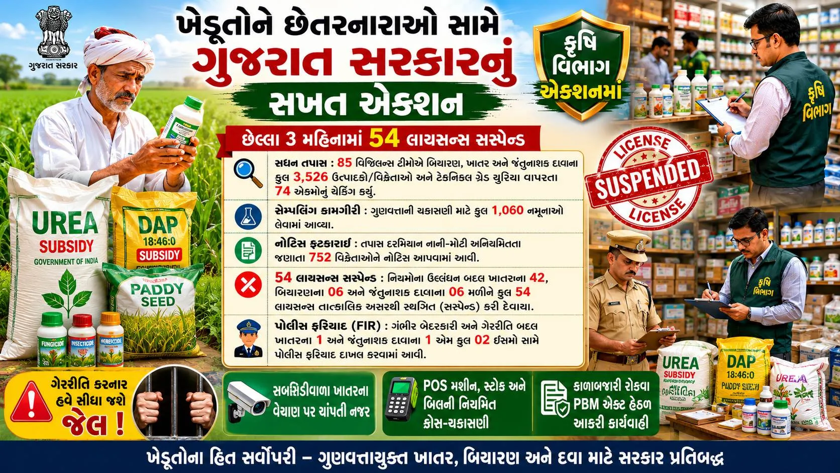 Fake fertilizer gujarat : નકલી ખાતર-બિયારણ વેચનારા સામે સરકાર એક્શનમાં, 54 લાયસન્સ સસ્પેન્ડ