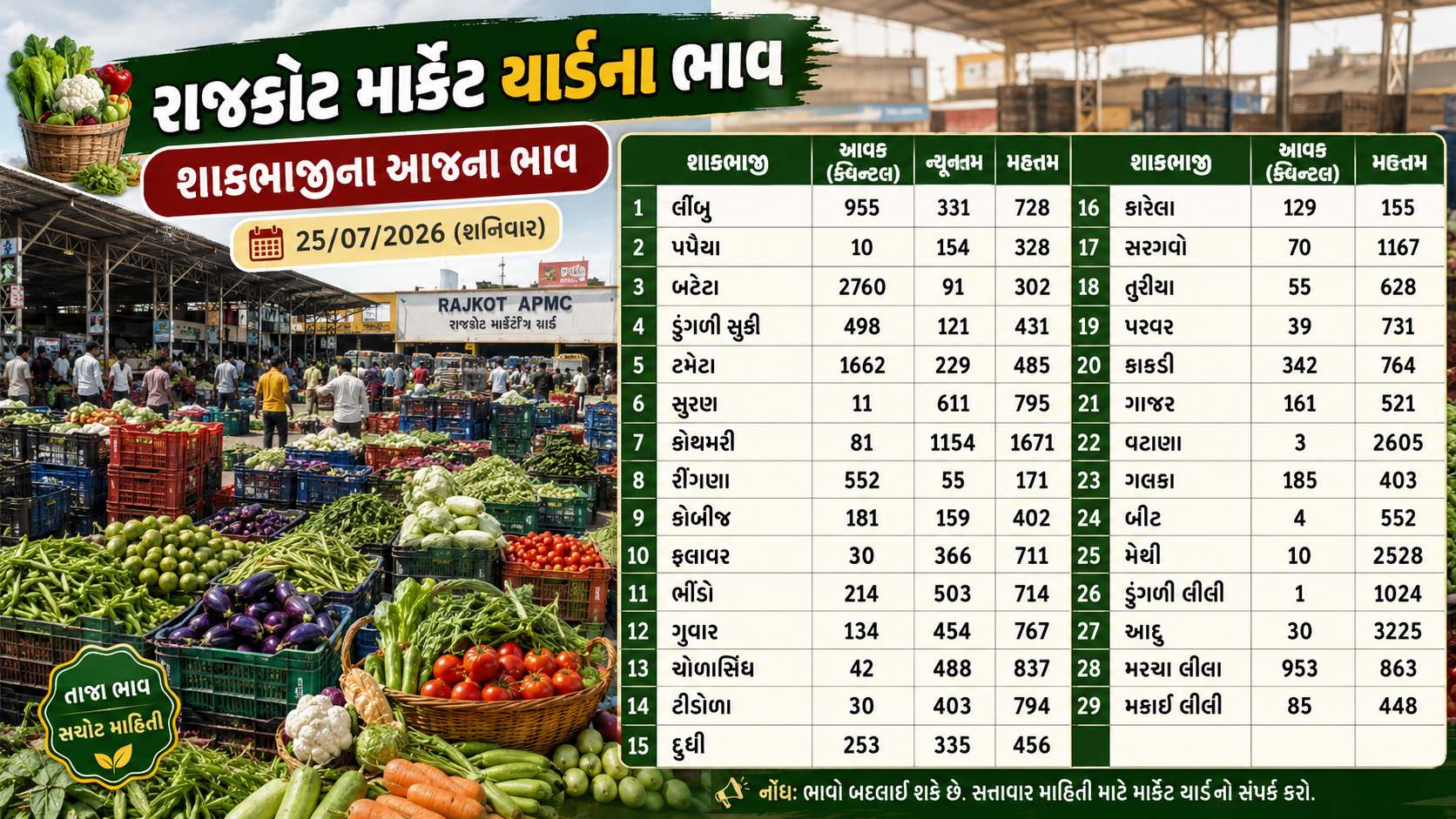 aaj na bajar bhav rajkot