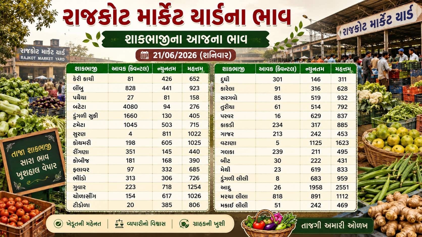 rajkot shakbhaji bhav